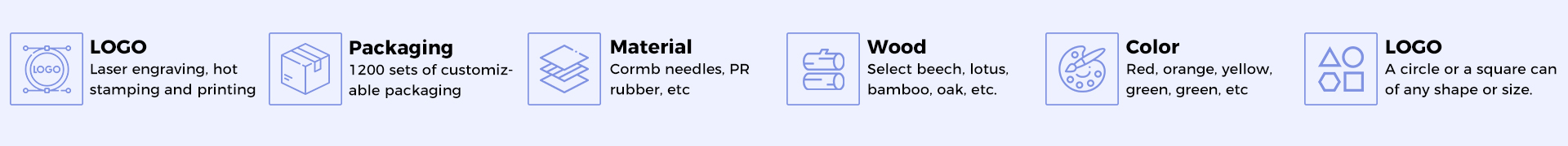 Custom OEM & ODM Services process