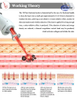 1927nm Thulium Fractional Laser System | Non-Invasive Skin Rejuvenation, Melasma & Wrinkle Removal | 1-30W Adjustable Cosmetic Laser Machine